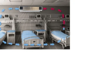 Lâmpada ultravioleta