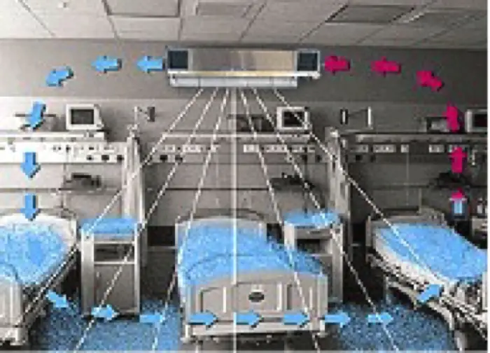 Lâmpada ultravioleta